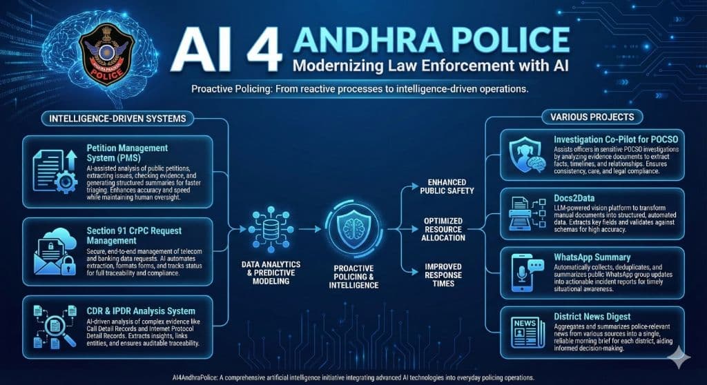 AI 4 Andhra Police Initiative